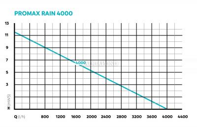 Oase ProMax Rain 4000 - ponorné čerpadlo
