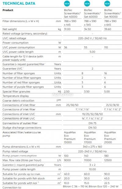 Oase BioTec ScreenMatic² Set 60000 OC - jezírkový průtokový filtrační set