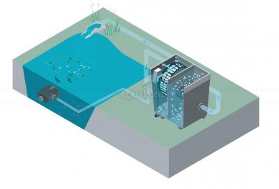 Oase ProfiClear Premium Compact-M gravity OC - jezírkový bubnový filtr - gravitační zapojení