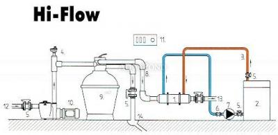 Wärmetauscher Hi-Flow 13 kW