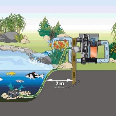 Oase BioTec Premium 80000 - Teich Trommelfilter mit EGC Pumpe