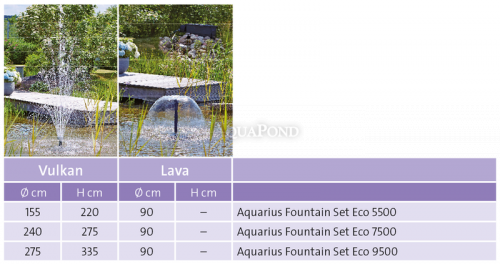 Aquarius Fountain Set Eco 5500