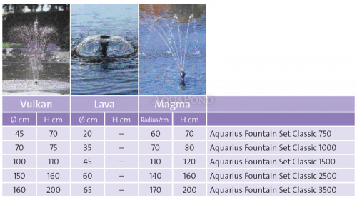 Aquarius Fountain Set Classic 750
