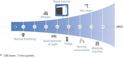 Fairland Rapid Inverter RIC45 (IPHCR45) 17,5 kW