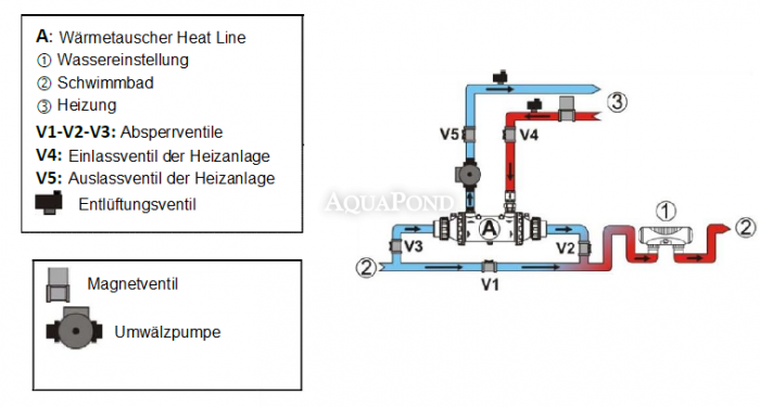 Heat Line 20 kW