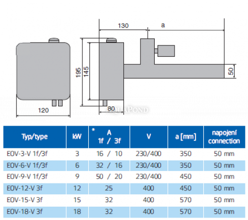 EOV-9, 9 kW 400 V