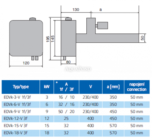 EOVk-3, 3 kW 230 V