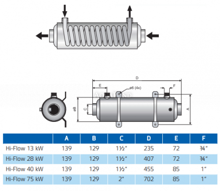 Wärmetauscher Hi-Flow 28 kW
