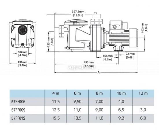 FreeFlo 12m3/h