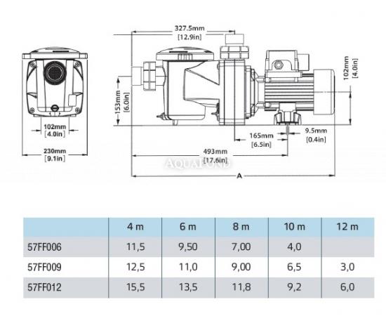 FreeFlo 9m3/h
