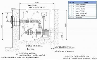 Gegenstrom AstralPool Marlin XS 100 m3 / h mit Astral 400 V Pumpe