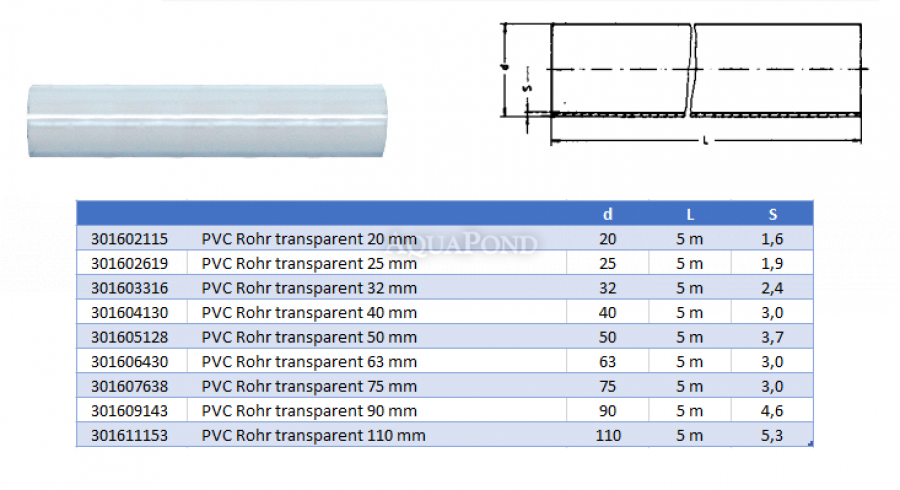 PVC Rohr Transparent