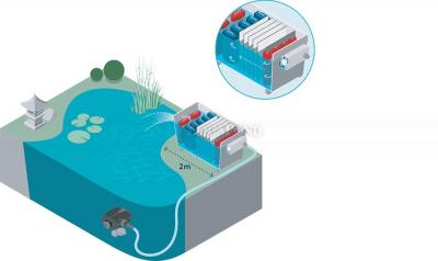 Oase BioTec 30 - Teich Durchlauffilter