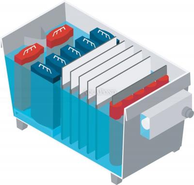 Oase BioTec 30 - Teich Durchlauffilter