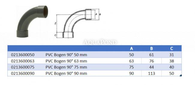 PVC Bogen 90