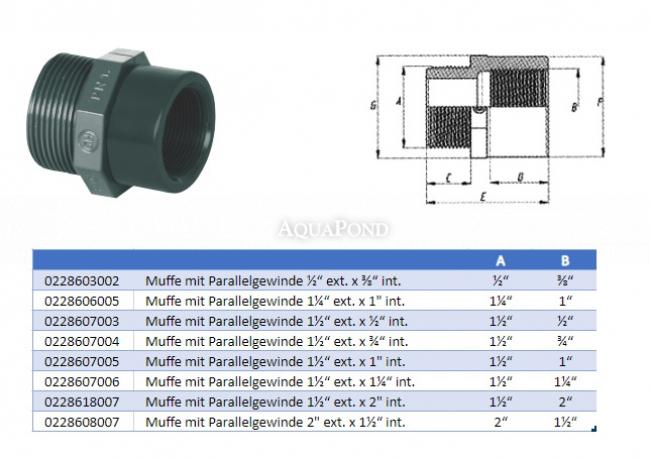 PVC Muffe mit Parallerlgewinde