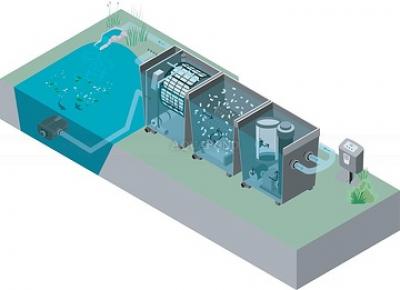 Oase ProfiClear Premium DF-XL pump-fed OC - Teich Trommelfilter - Pumpenanschluss