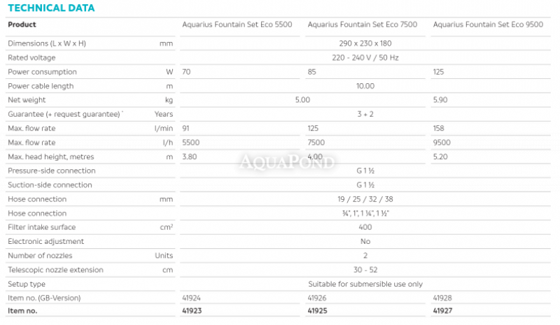 Aquarius Fountain Set Eco