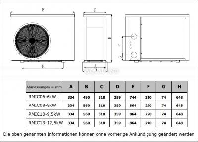 Rapid Mini Inverter RMIC13