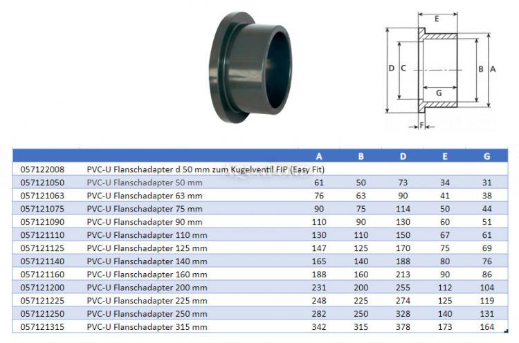 PVC Flanschadapter