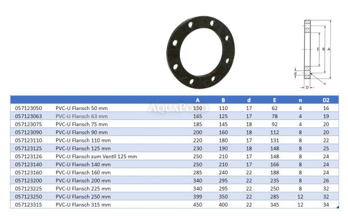 PVC-U Flansch