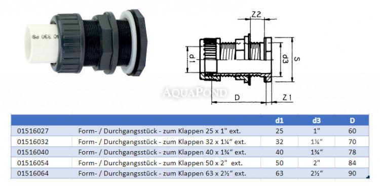 Form- / Durchgangsstück - zum Klappen