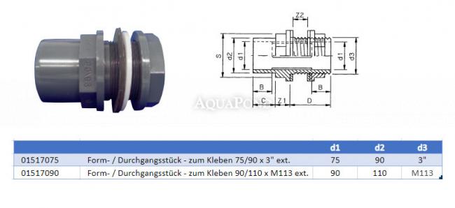 Form- / Durchgangsstück - zum Klappen