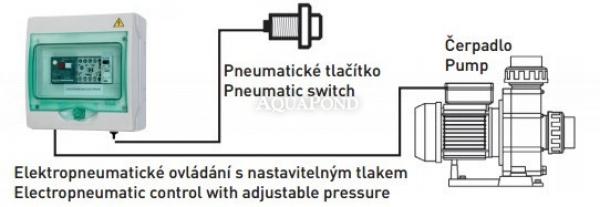 El. Steuerung BADU-JET, IP65, einstellbarer Druck, 3-Phasen-Kontakt, Motorstromschutz 6-10 A, (2,5-4,5 kW)