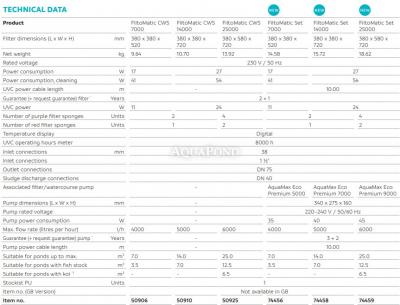 Oase FiltoMatic 25000 OC Set - Teich Durchlauffilterset