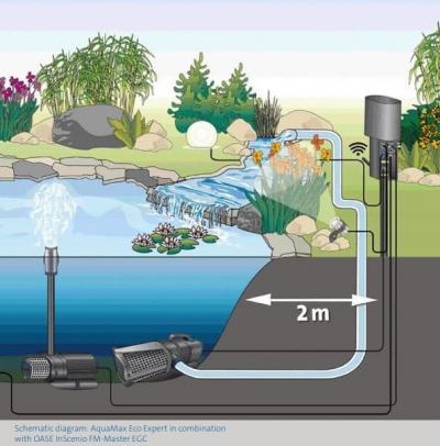 Oase AquaMax Eco Expert 21000