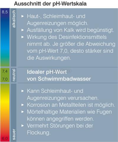 Chemoform pH Minus 1.5 kg, granules for lowering pool water pH