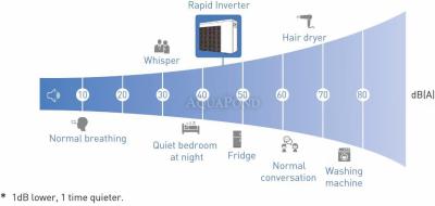 Fairland Inverter Heat Pump RIC45 (IPHCR45) with Cooling, 17.5 kW, for up to 75 m³