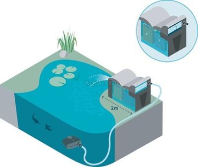 Oase BioSmart  UVC16000 - jazierkový prietokový filter