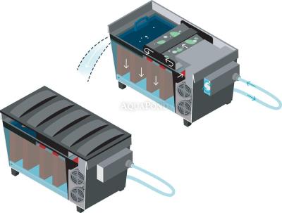 Oase BioTec ScreenMatic² 90000 - pond flow-through filter