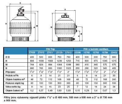 Filtration tank CANTABRIC 400 mm