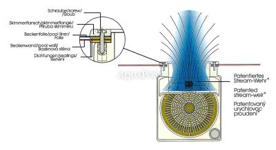 Skimmer V10 ABS, 150 x 150 mm, with brass threads, for liner pools