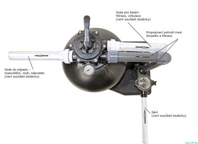 Filtration unit Azur KIT 560 on a pallet with Preva 75 pump, 12 m3/h, with connecting piping