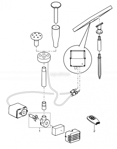 Pièces de rechange pour Pontec PondoSolar 600 Control - Kit fontaine solaire