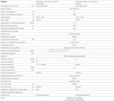 Oase ProfiClear Premium Compact-L OC pompé - filtre à tambour de bassin - raccord de pompe