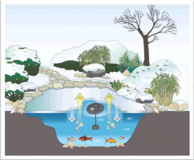 Oase IceFree 4 Seasons - Ensemble de décongélation