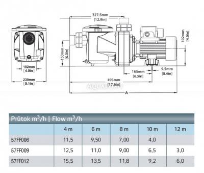 Pompe de piscine Pentair FreeFlo 101, débit 12m3/h, 230 V