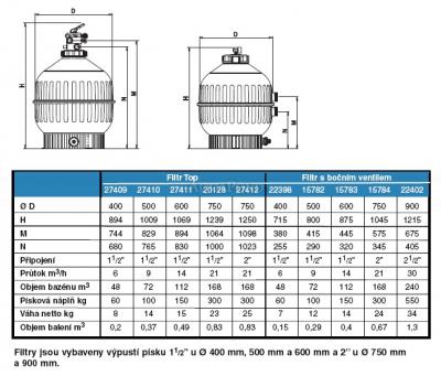 Conteneur filtrant CANTABRIC 400 mm