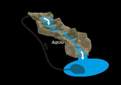 Oase Niagara Falls Slate brown Quelle - Umjetni potok