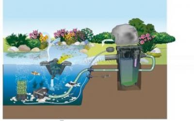 Oase FiltoMatic CWS Set 14000 - set filtera za protok jezerca