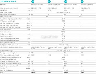 Oase FiltoClear Set 19000 OC - set filtera za ribnjak