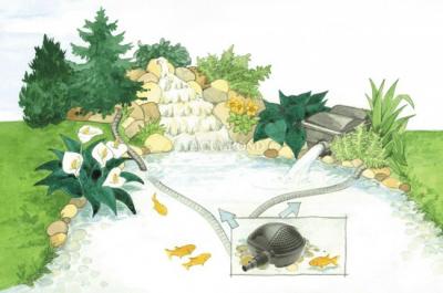 Pontec PondoMax Eco 5000 - filter pumpa