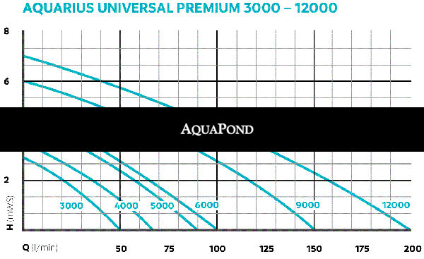 Aquarius Universal Premium Eco