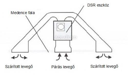 Amcor DSR 12