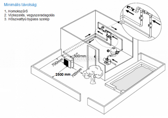 Rapid Mini Inverter 8 kW