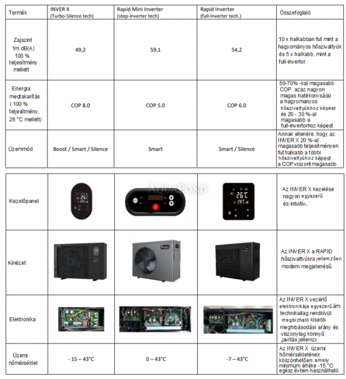 Rapid Inverter RIC20 
